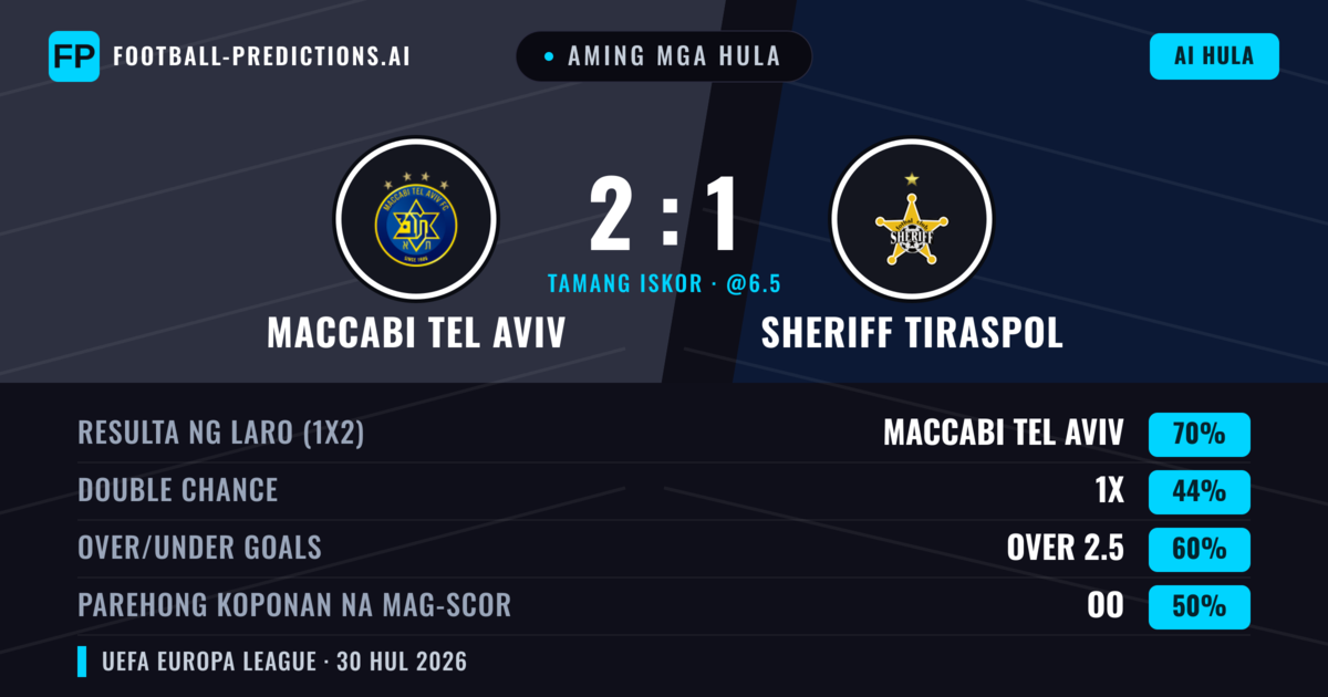 Aming mga hula: Maccabi Tel Aviv vs Sheriff Tiraspol — Maccabi Tel Aviv — Manalo (71%); Over 2.5; Parehong magbubuo: Oo
