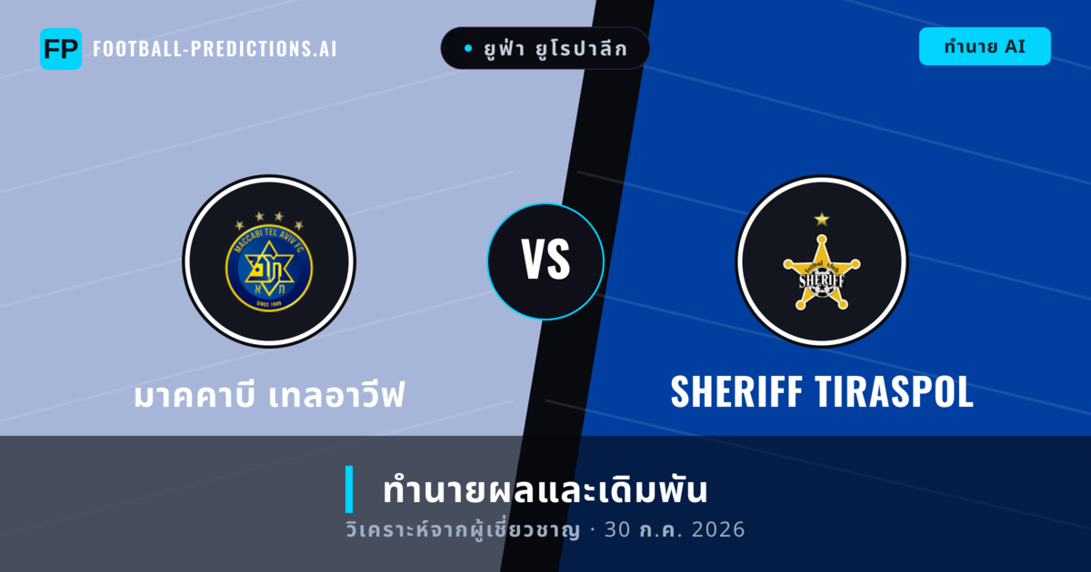 มาคคาบี เทลอาวีฟ พบ Sheriff Tiraspol — ทำนายผลและพรีวิวการแข่งขัน