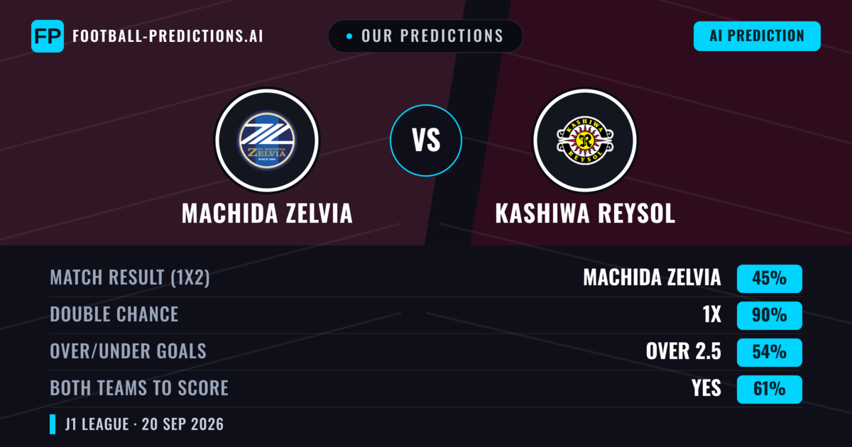 Our Predictions: Machida Zelvia vs Kashiwa Reysol — Machida Zelvia — Win (40%); under 2.5; Both teams to score: Yes
