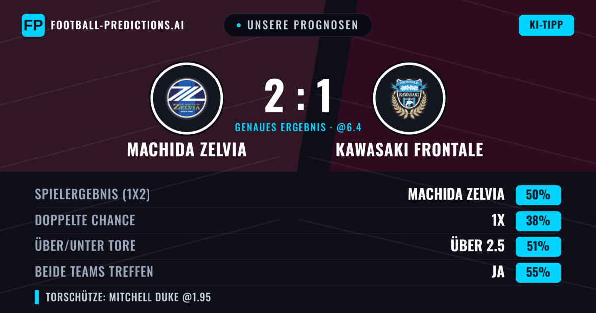 Unsere Prognosen: Machida Zelvia vs Kawasaki Frontale — Machida Zelvia — Sieg (51%); Über 2.5; Beide treffen: Ja