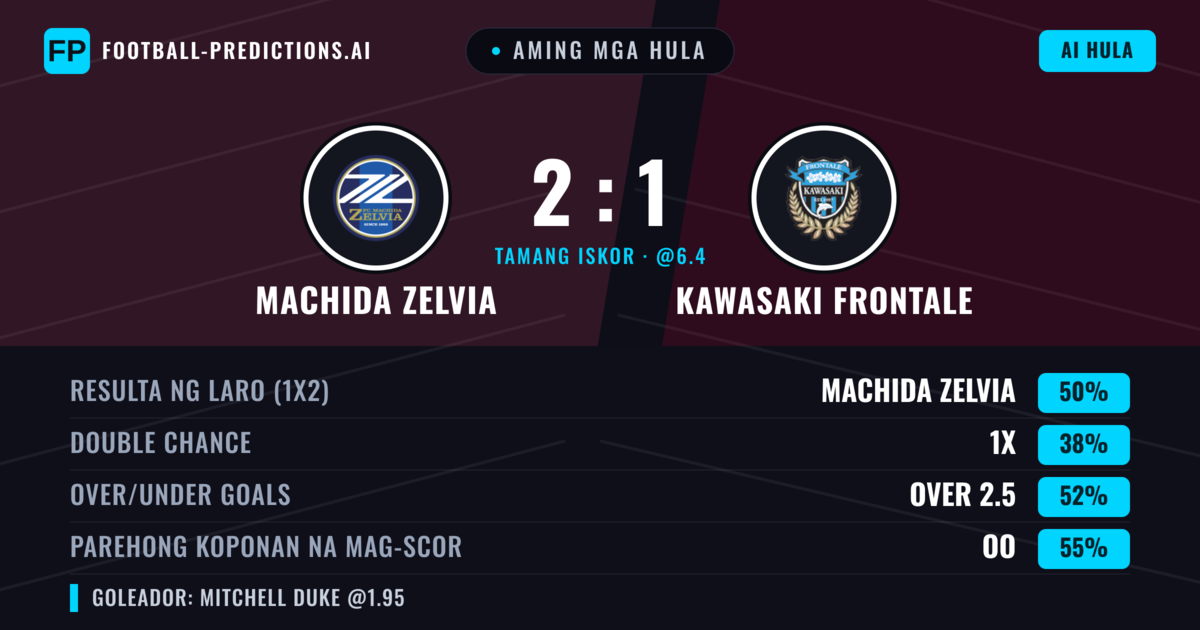 Aming mga hula: Machida Zelvia vs Kawasaki Frontale — Machida Zelvia — Manalo (51%); Over 2.5; Parehong magbubuo: Oo
