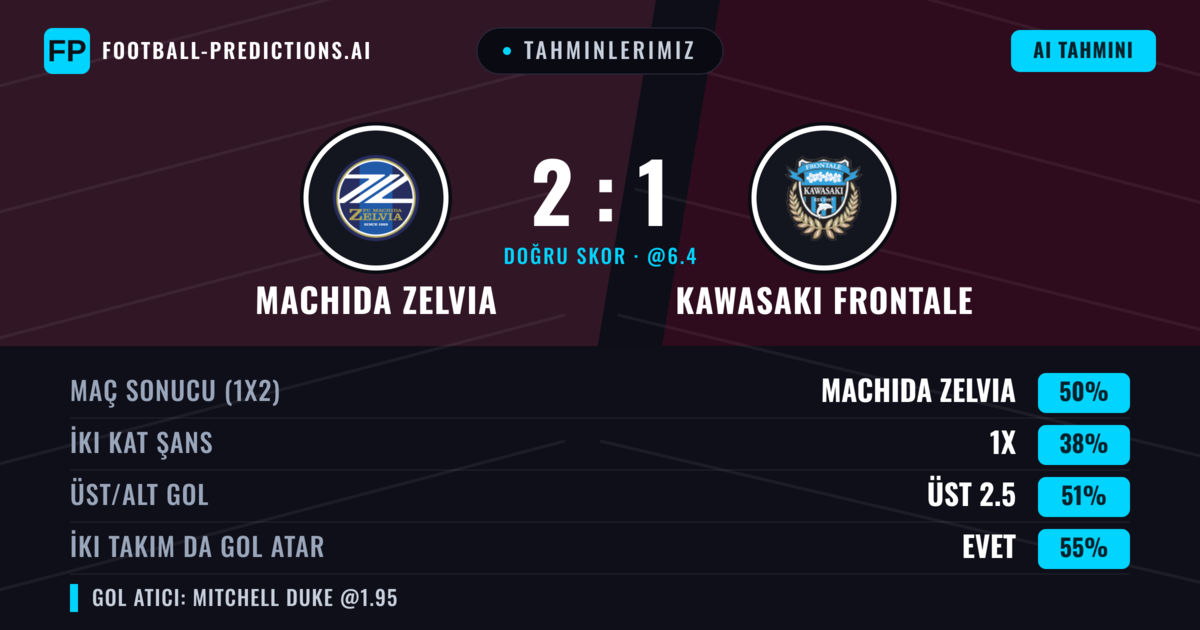 Tahminlerimiz: Machida Zelvia vs Kawasaki Frontale — Machida Zelvia — Kazanmak (51%); Üst 2.5; İki taraf da gol atar: Evet
