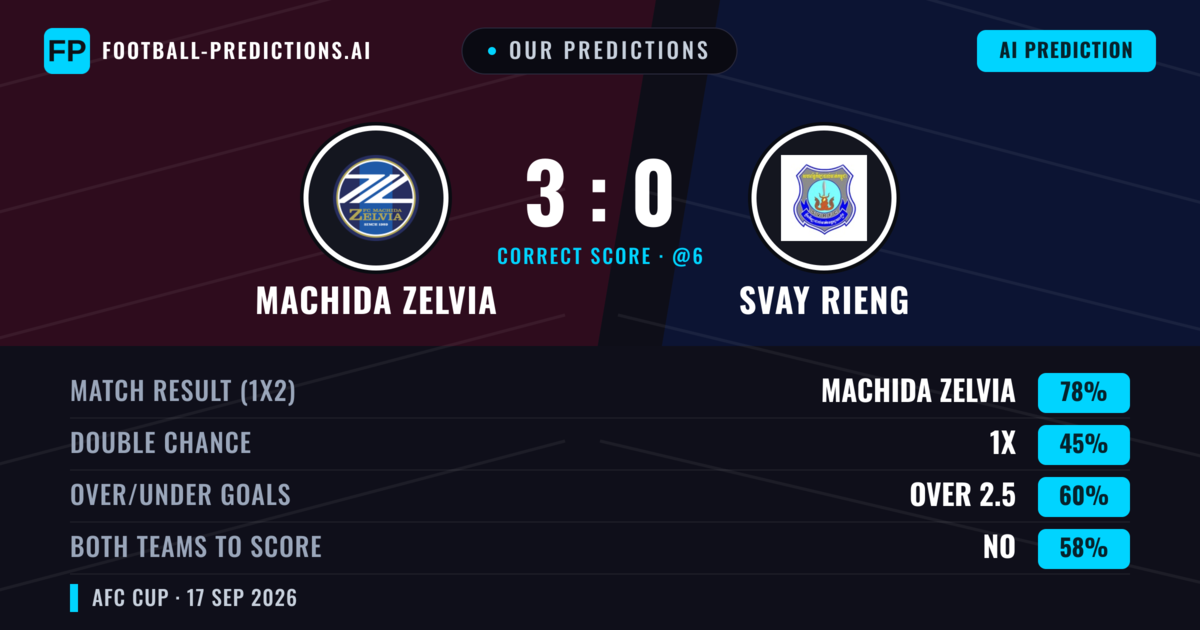 Our Predictions: Machida Zelvia vs Svay Rieng — Machida Zelvia — Win (82%); over 2.5; Both teams to score: No