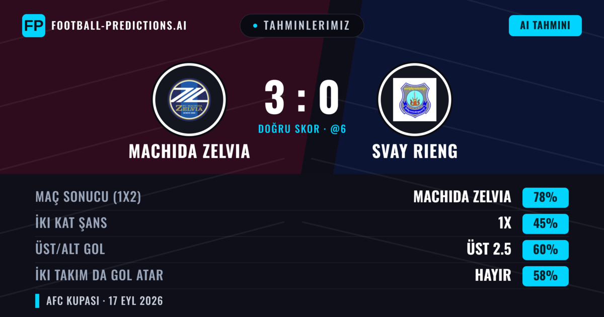 Tahminlerimiz: Machida Zelvia vs Svay Rieng — Machida Zelvia — Kazanmak (82%); Üst 2.5; İki taraf da gol atar: Hayır