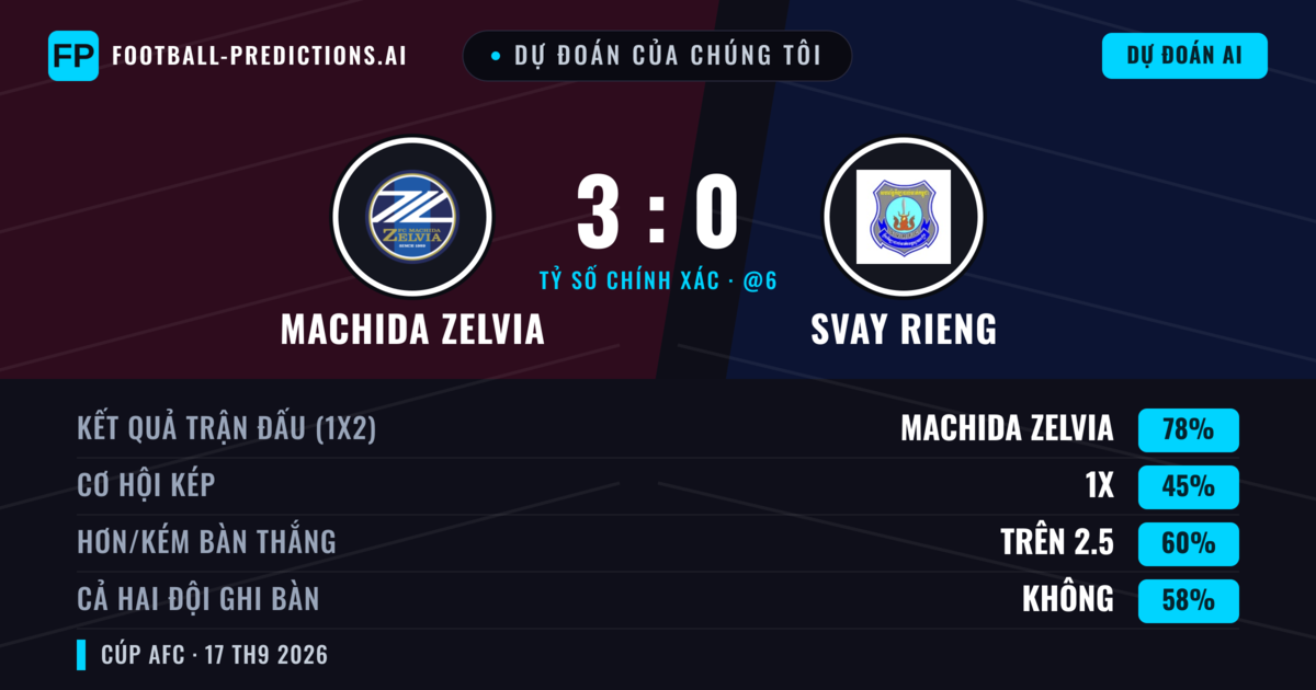 Dự đoán của chúng tôi: Machida Zelvia vs Svay Rieng — Machida Zelvia — Thắng (82%); Hơn 2.5; Cả hai ghi bàn: Không