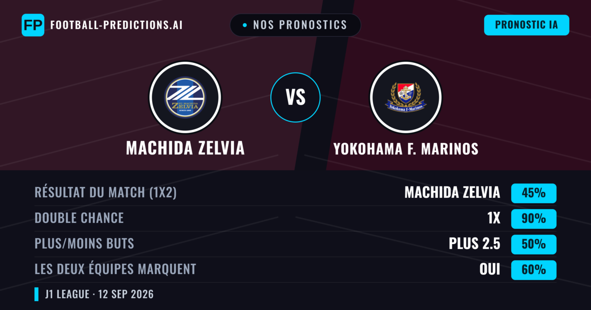 Nos pronostics: Machida Zelvia vs Yokohama F. Marinos — Nul (45%); Plus 2.5; Les deux marquent : Oui