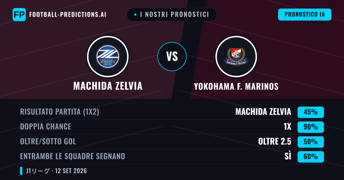 I nostri pronostici: Machida Zelvia vs Yokohama F. Marinos — Pareggio (45%); Oltre 2.5; Entrambe segnano: Sì