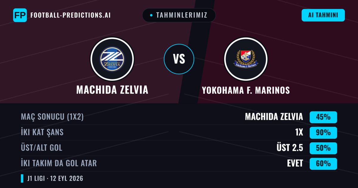Tahminlerimiz: Machida Zelvia vs Yokohama F. Marinos — Beraberlik (45%); Üst 2.5; İki taraf da gol atar: Evet