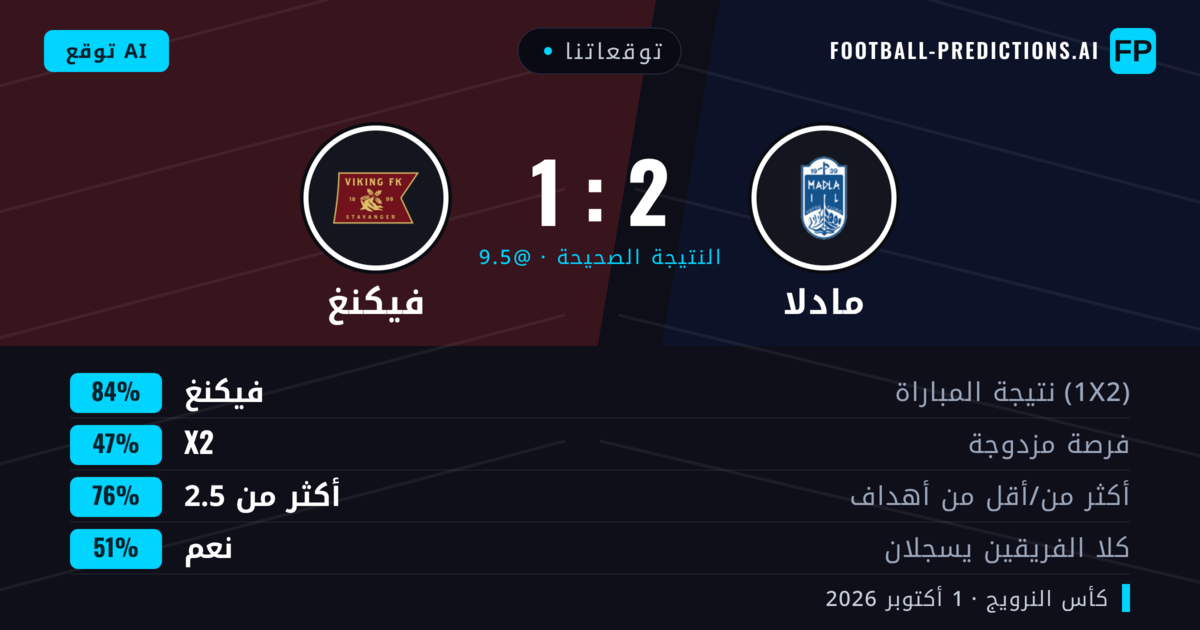 توقعاتنا: مادلا ضد فيكنغ — فيكنغ — فوز (85%); أكثر من 2.5; هدفين أو أكثر