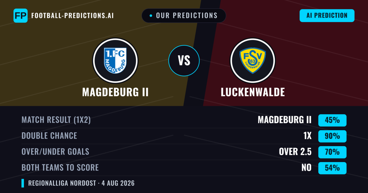 Our Predictions: Magdeburg II vs Luckenwalde — Draw (45%); over 2.5; Both teams to score: No