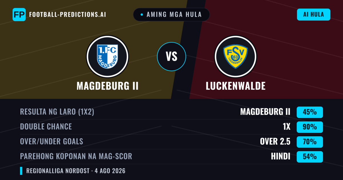 Aming mga hula: Magdeburg II vs Luckenwalde — Draw (45%); Over 2.5; Parehong magbubuo: Hindi
