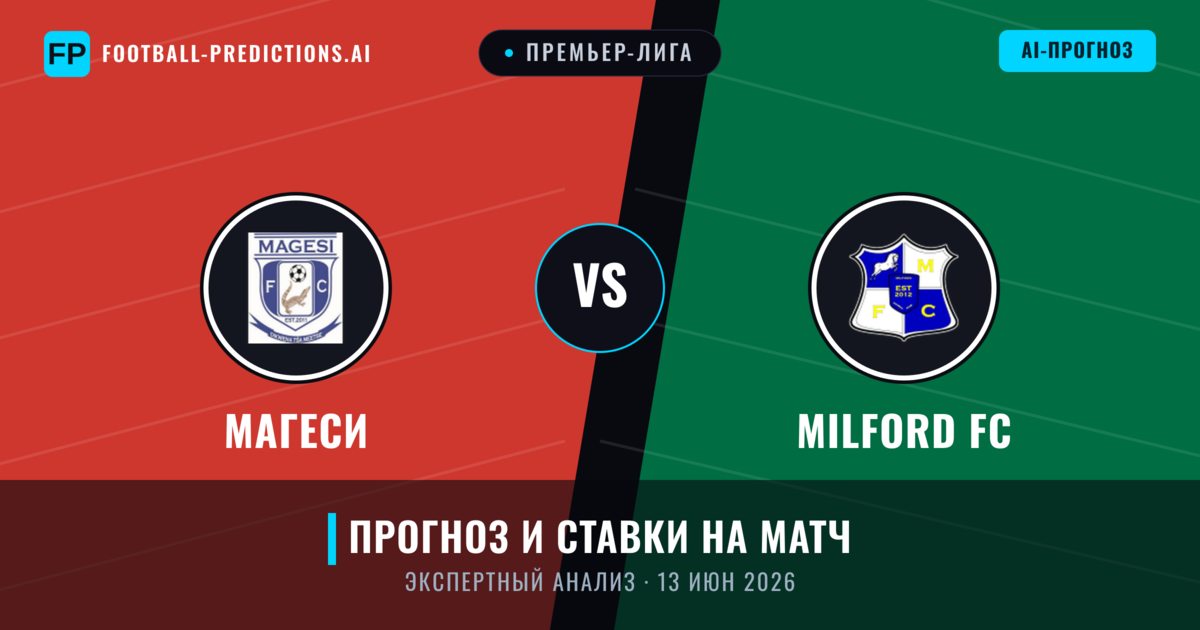 Магеси – Milford FC — прогноз и превью матча