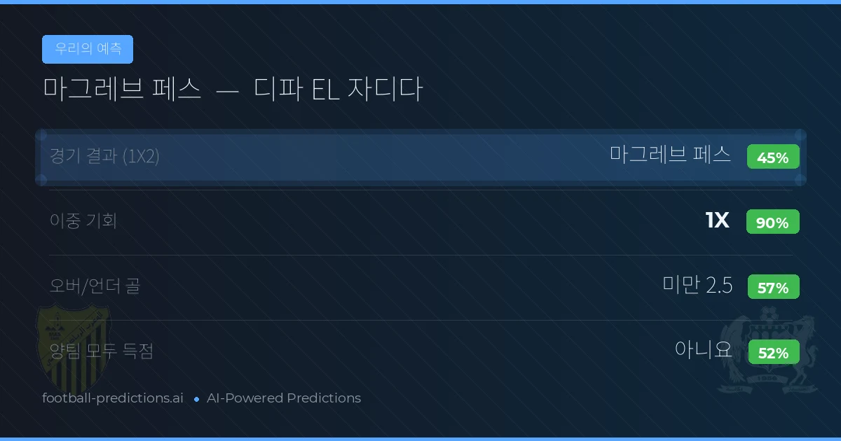 우리의 예측: 마그레브 페스 vs 디파 EL 자디다