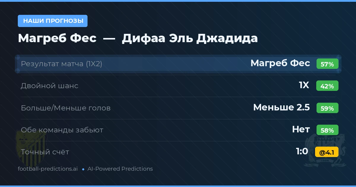 Наши прогнозы: Магреб Фес против Дифаа Эль Джадида