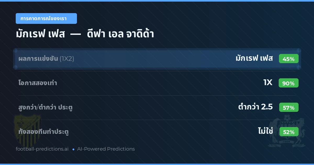 การคาดการณ์ของเรา: มักเรฟ เฟส vs ดีฟา เอล จาดิด้า
