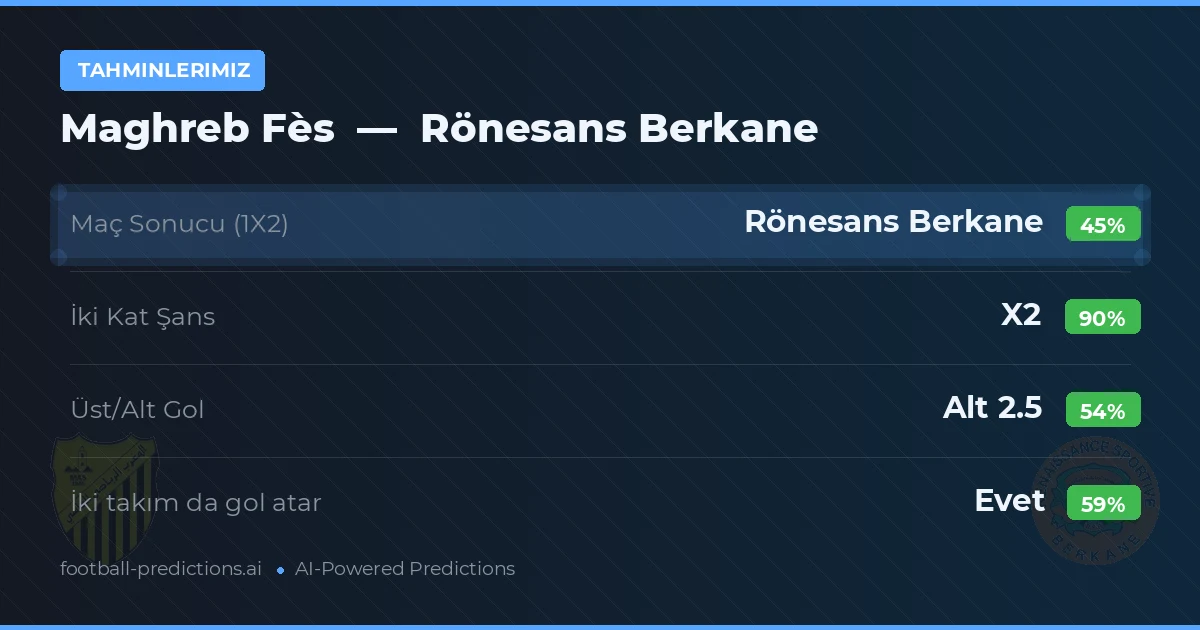 Tahminlerimiz: Maghreb Fès vs Rönesans Berkane — Beraberlik (45%); Alt 2.5; İki taraf da gol atar: Evet