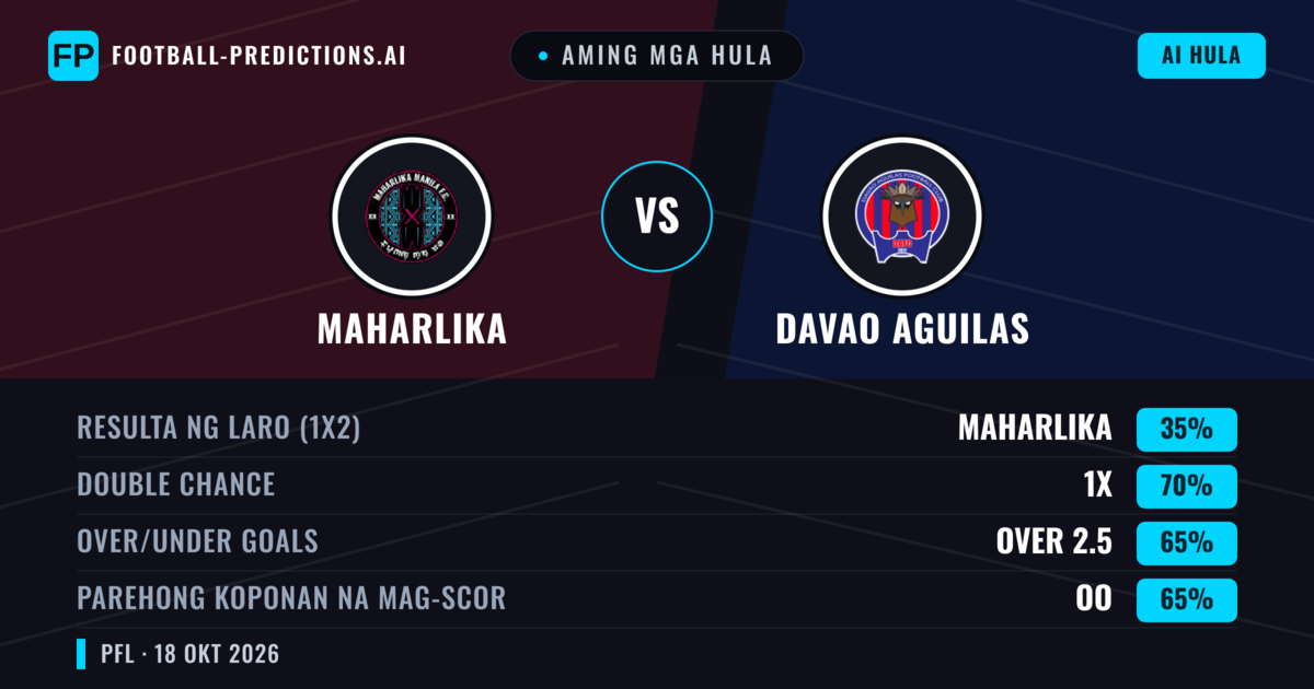 Aming mga hula: Maharlika vs Davao Aguilas — Draw (35%); Over 2.5; Parehong magbubuo: Oo