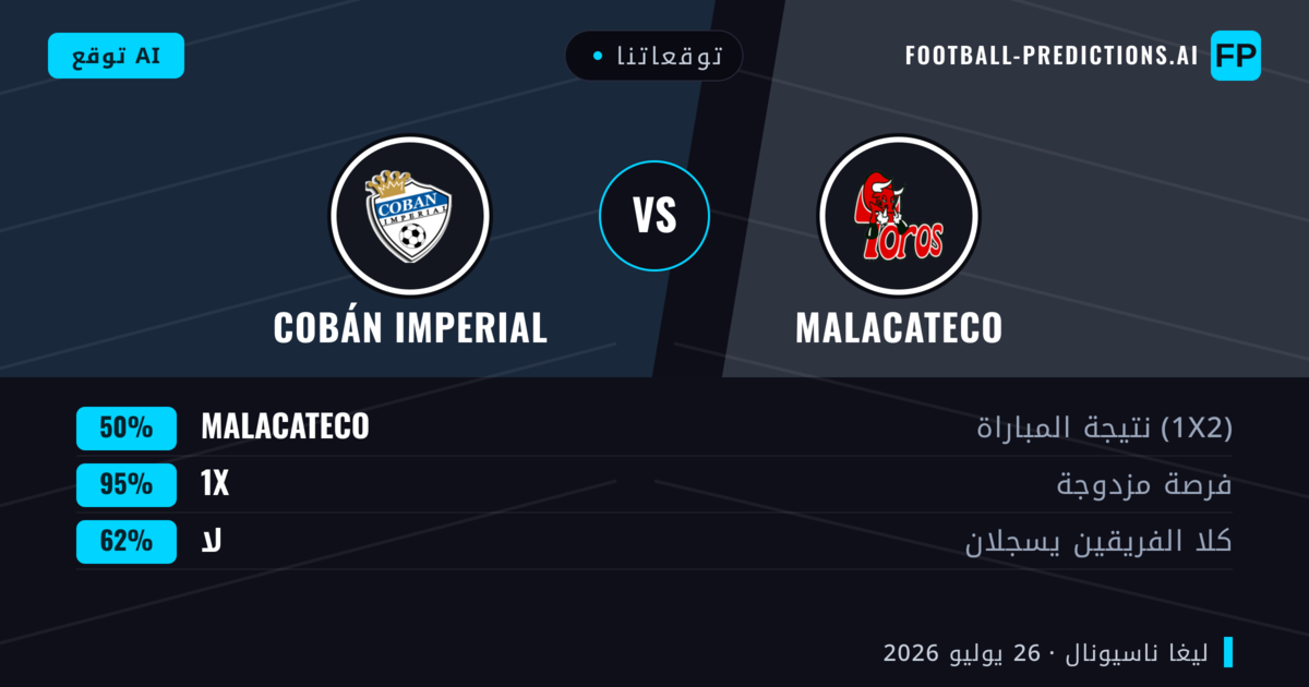 توقعاتنا: Malacateco ضد Cobán Imperial — Malacateco — فوز (56%); أقل من 2.5; لا يسجل الطرفان