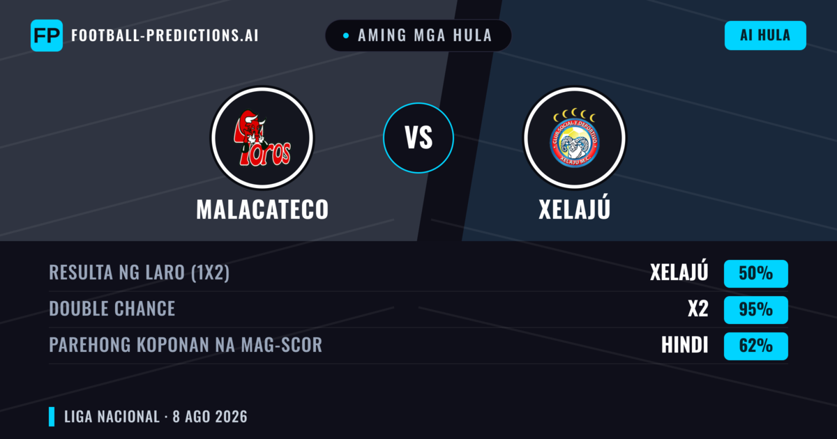 Aming mga hula: Malacateco vs Xelajú — Malacateco — Manalo (49%); Under 2.5; Parehong magbubuo: Hindi