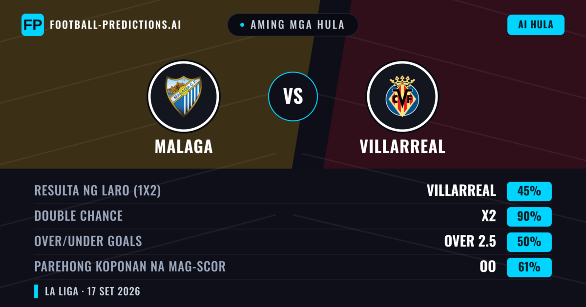Aming mga hula: Malaga vs Villarreal — Villarreal — Manalo (50%); Over 2.5; Parehong magbubuo: Oo