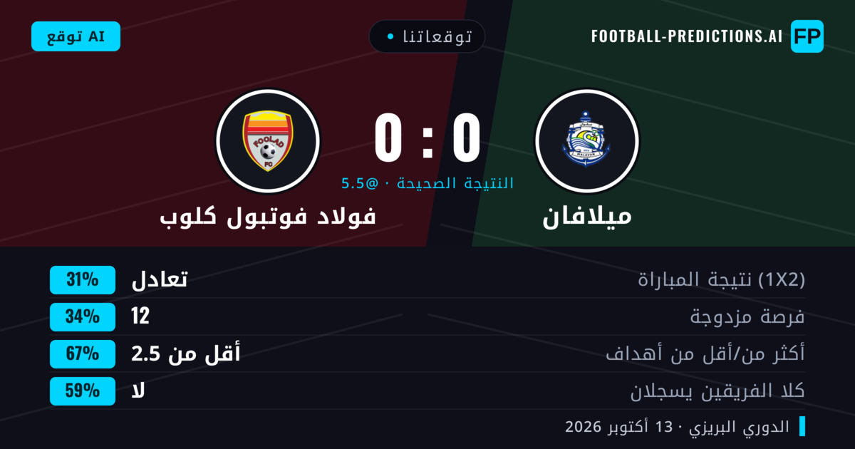 توقعاتنا: ميلافان ضد فولاد فوتبول كلوب — ميلافان — فوز (35%); أقل من 2.5; لا يسجل الطرفان