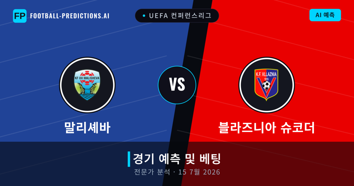 말리셰바 대 블라즈니아 슈코더 — 경기 예측 및 프리뷰