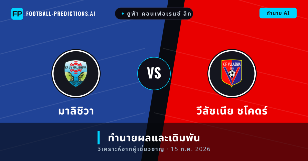 มาลิชิวา พบ วีลัซเนีย ชโคดร์ — ทำนายผลและพรีวิวการแข่งขัน