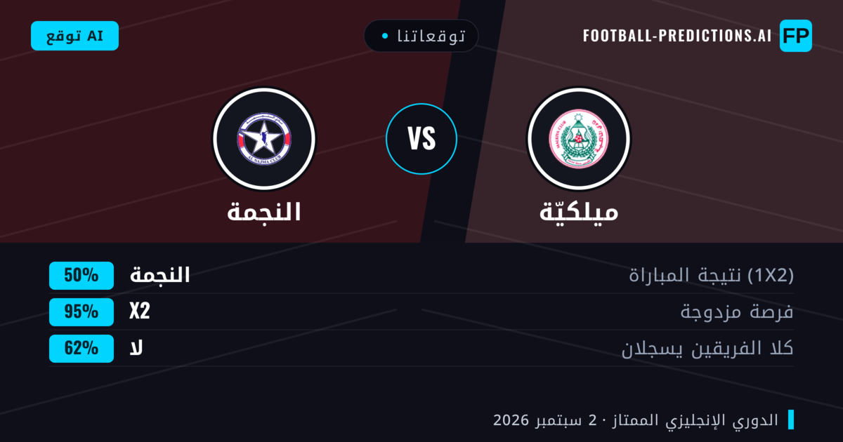 توقعاتنا: ميلكيّة ضد النجمة — النجمة — فوز (44%); أقل من 2.5; هدفين أو أكثر