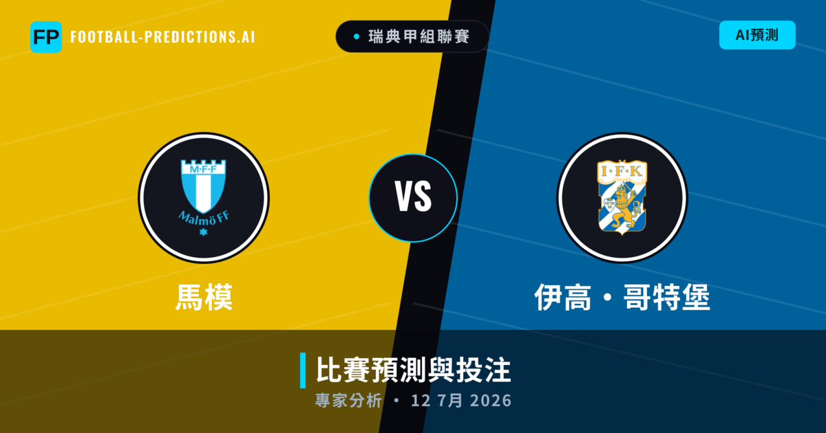 馬模 vs 伊高·哥特堡 — 比赛预测和前瞻