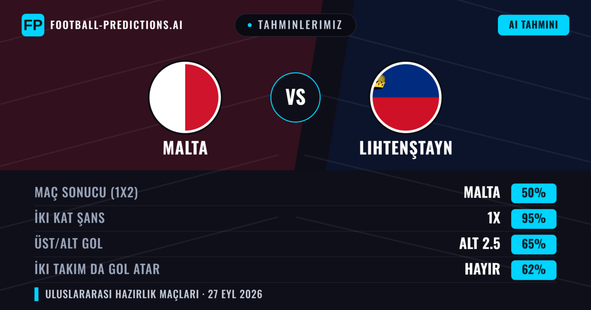 Tahminlerimiz: Malta vs Lihtenştayn — Malta — Kazanmak (75%); Alt 2.5; İki taraf da gol atar: Hayır