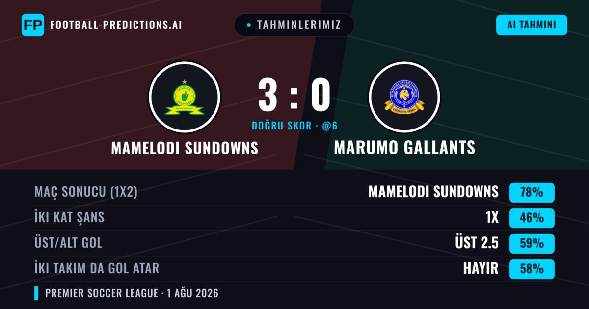Tahminlerimiz: Mamelodi Sundowns vs Marumo Gallants — Mamelodi Sundowns — Kazanmak (74%); Üst 2.5; İki taraf da gol atar: Hayır