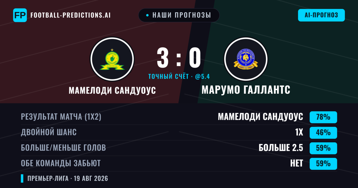 Наши прогнозы: Мамелоди Сандуоус против Марумо Галлантс — Мамелоди Сандуоус — Победа (74%); Больше 2.5; Обе забьют Нет