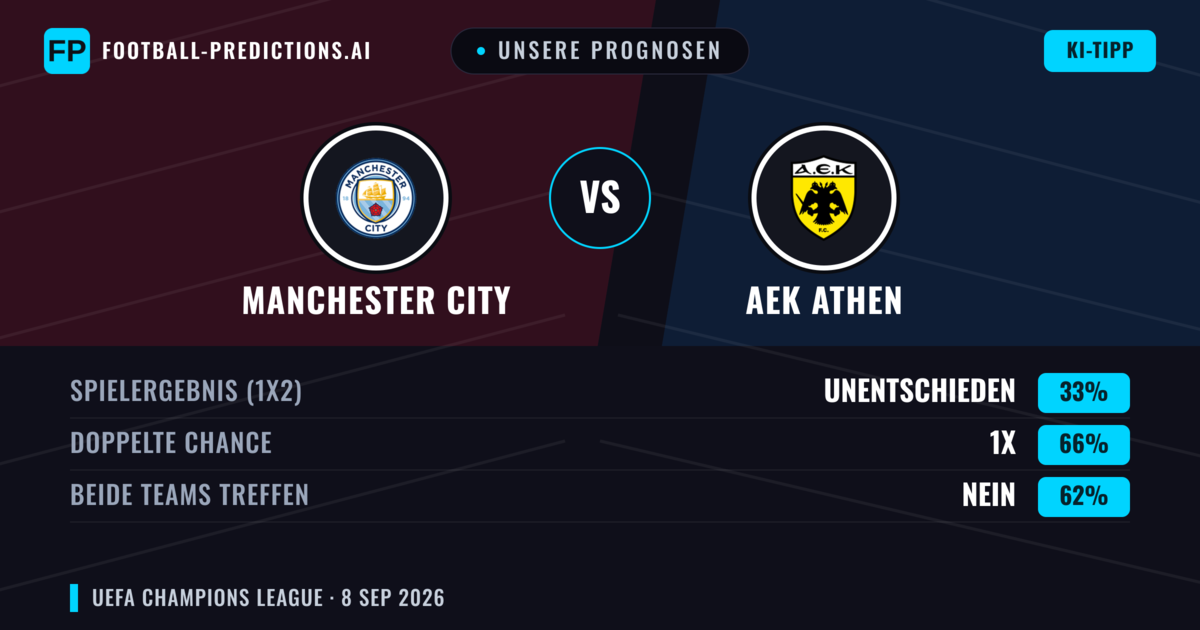 Unsere Prognosen: Manchester City vs AEK Athen — Unentschieden (33%); Beide treffen: Nein