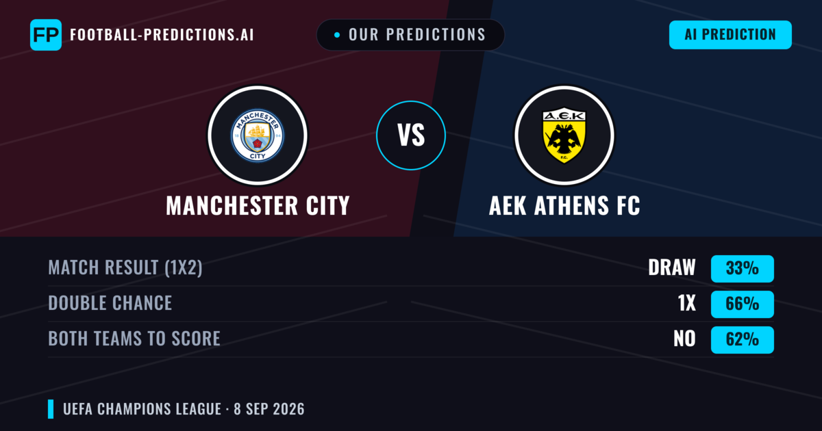 Our Predictions: Manchester City vs AEK Athens FC — Draw (33%); Both teams to score: No