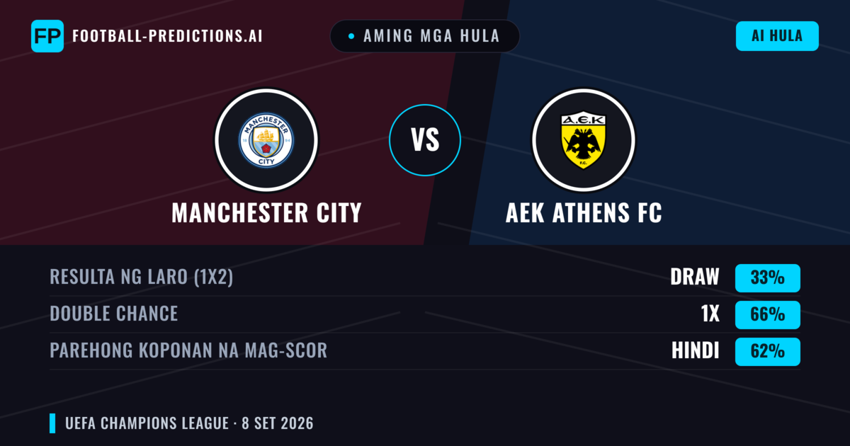 Aming mga hula: Manchester City vs AEK Athens FC — Draw (33%); Parehong magbubuo: Hindi
