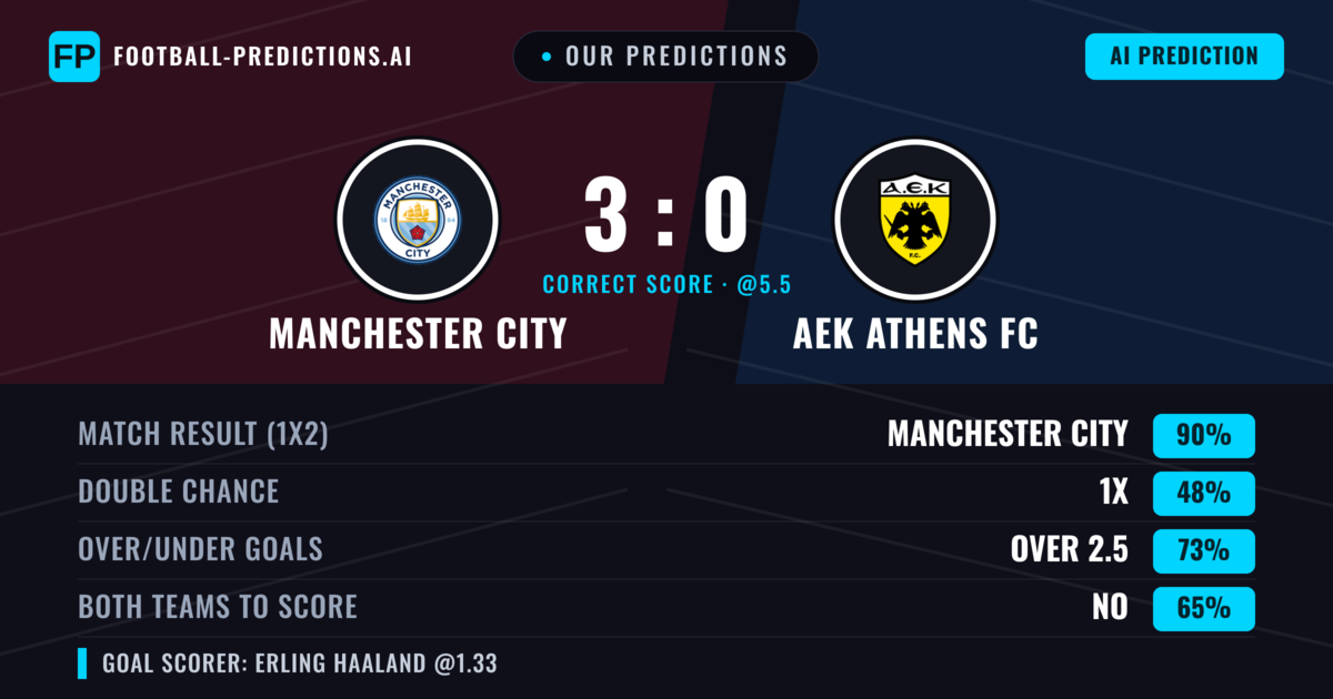 Our Predictions: Manchester City vs AEK Athens FC — Manchester City — Win (85%); over 2.5; Both teams to score: No