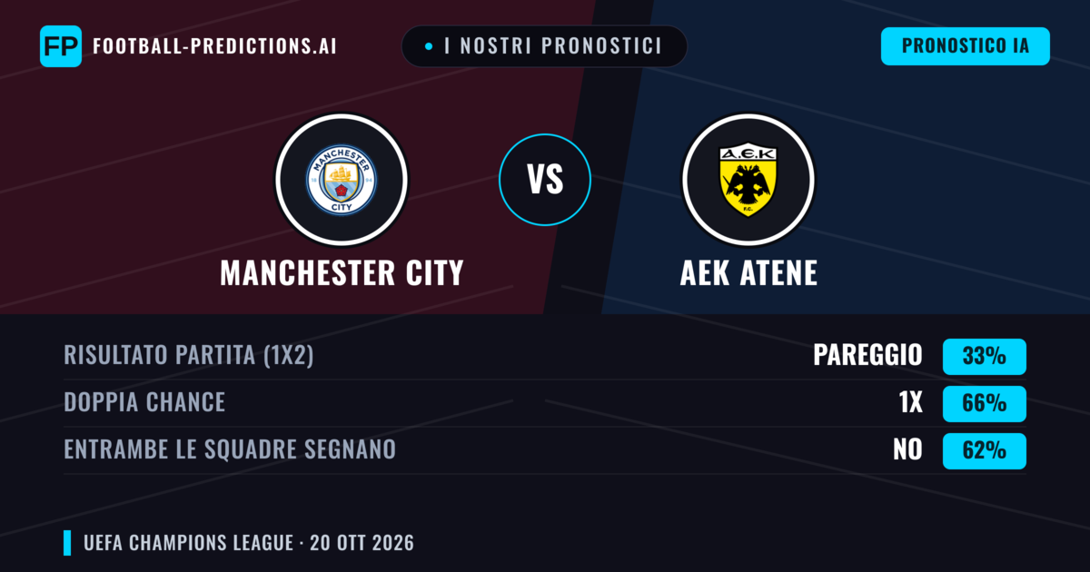 I nostri pronostici: Manchester City vs AEK Atene — Pareggio (33%); Entrambe segnano: No