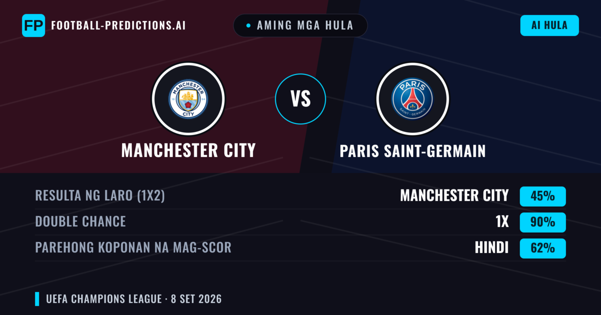 Aming mga hula: Manchester City vs Paris Saint-Germain — Draw (45%); Parehong magbubuo: Hindi