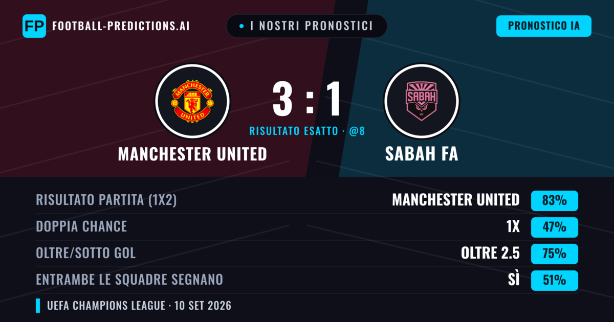I nostri pronostici: Manchester United vs Sabah FA — Manchester United — Vince (83%); Oltre 2.5; Entrambe segnano: Sì