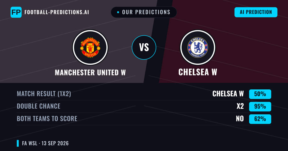 Our Predictions: Manchester United W vs Chelsea W — Draw (50%); Both teams to score: No