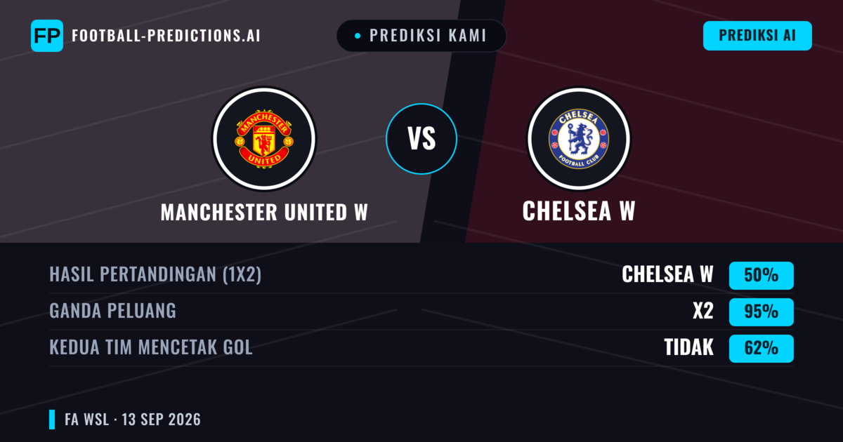 Prediksi kami: Manchester United Wanita vs Chelsea W — Seri (50%); Kedua tim mencetak gol: Tidak