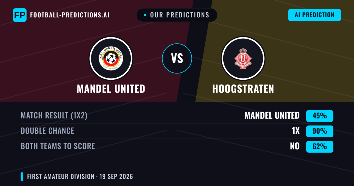 Our Predictions: Mandel United vs Hoogstraten — Mandel United — Win (42%); over 2.5; Both teams to score: Yes