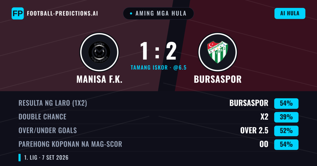 Aming mga hula: Manisa F.K. vs Bursaspor — Bursaspor — Manalo (54%); Over 2.5; Parehong magbubuo: Oo