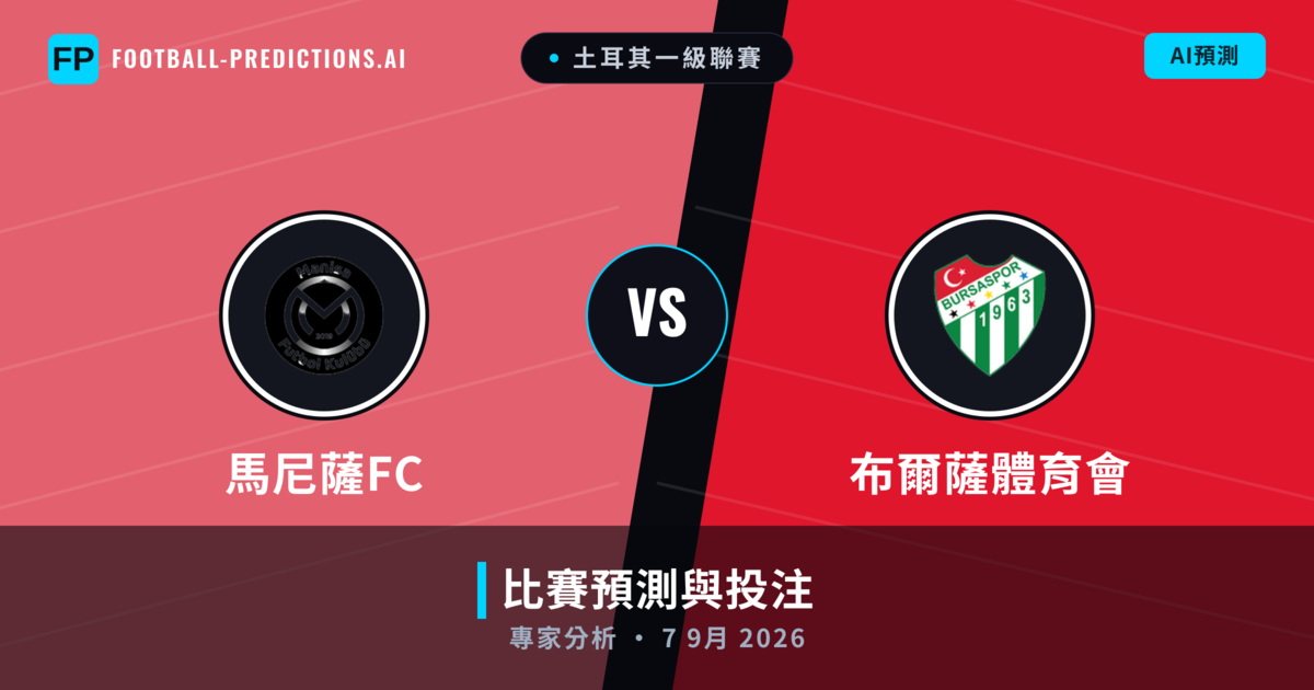 馬尼薩FC vs 布爾薩體育會 — 比赛预测和前瞻