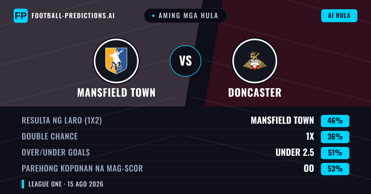 Aming mga hula: Mansfield Town vs Doncaster — Mansfield Town — Manalo (45%); Over 2.5; Parehong magbubuo: Oo
