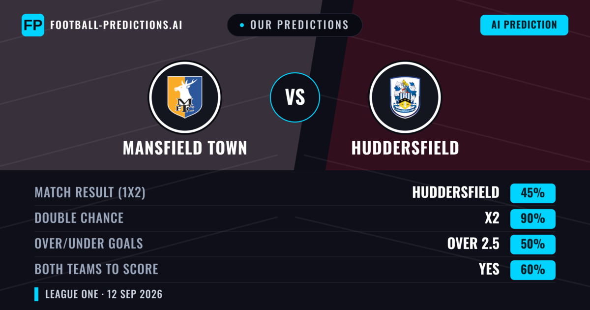 Our Predictions: Mansfield Town vs Huddersfield — Draw (45%); over 2.5; Both teams to score: Yes
