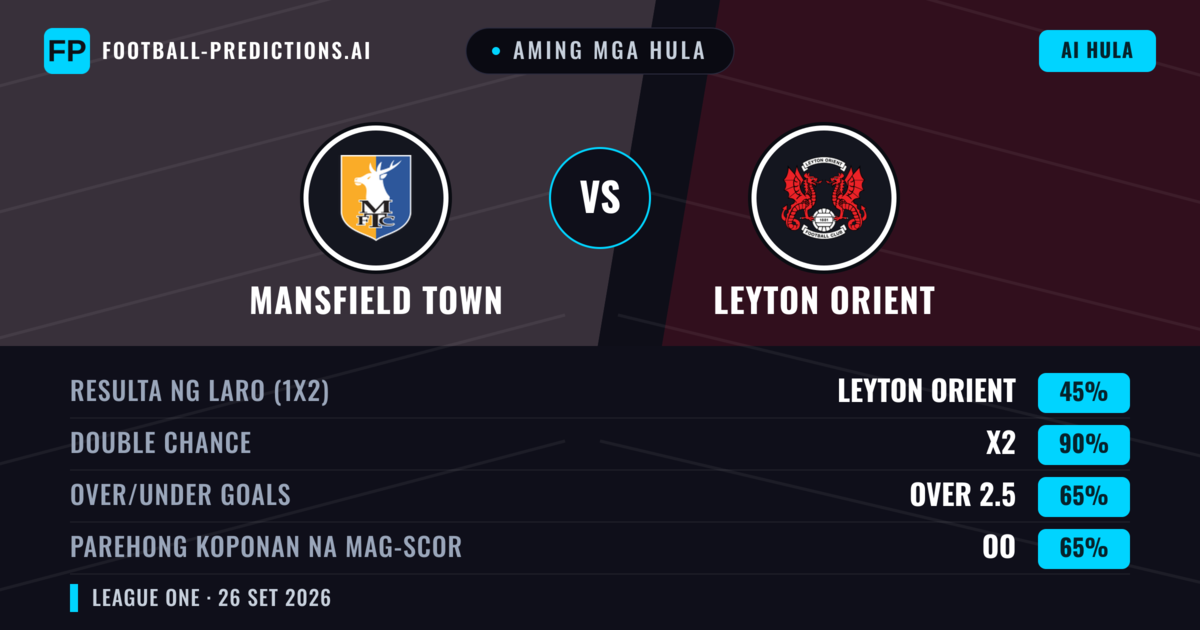 Aming mga hula: Mansfield Town vs Leyton Orient — Draw (45%); Over 2.5; Parehong magbubuo: Oo