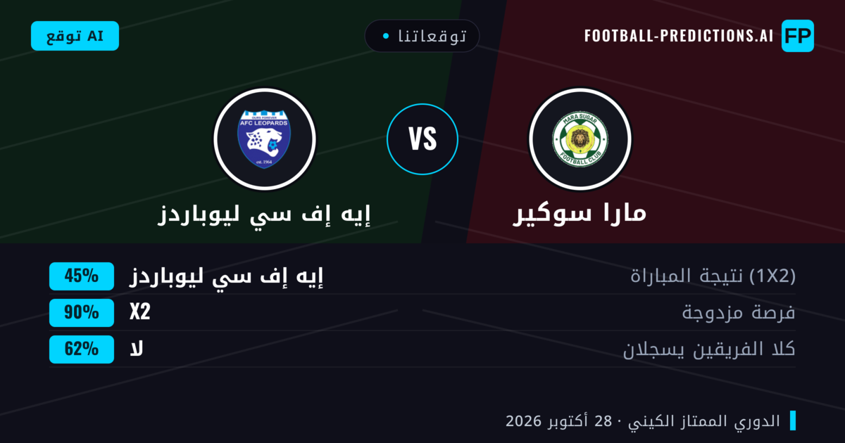 توقعاتنا: مارا سوكير ضد إيه إف سي ليوباردز — تعادل (45%); لا يسجل الطرفان