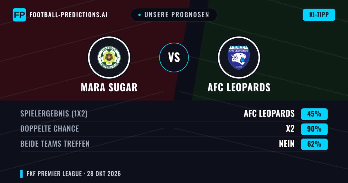 Unsere Prognosen: Mara Sugar vs AFC Leopards — Unentschieden (45%); Beide treffen: Nein