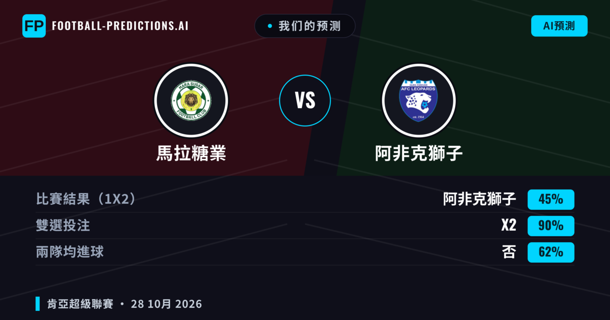 我们的预测: 馬拉糖業 對 阿非克獅子 — 平 (45%); 無進球